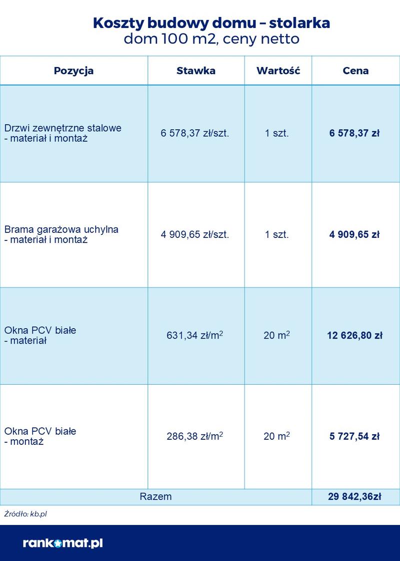 Prognozy cen materiałów budowlanych 2025