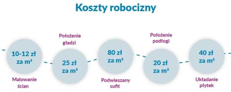 Ile kosztuje wykończenie domu w 2025 roku? Przewodnik po stanach surowych zamkniętych
