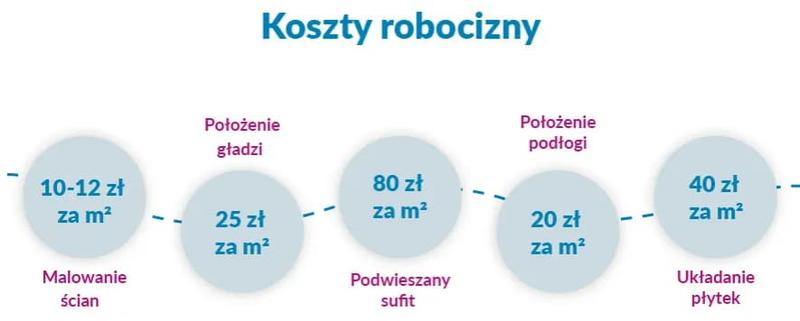 Ile kosztuje wykończenie domu w 2025 roku? Przewodnik po stanach surowych zamkniętych