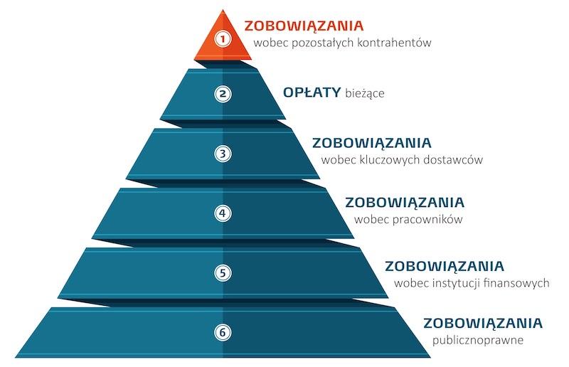 Czy windykator może wejść do domu