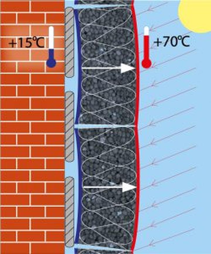 Zalety i wady klejenia styropianu