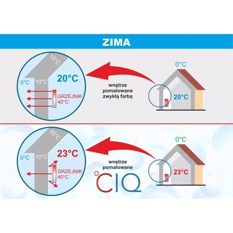 Czy farba termoizolacyjna to przyszłość budownictwa, która zastąpi styropian?