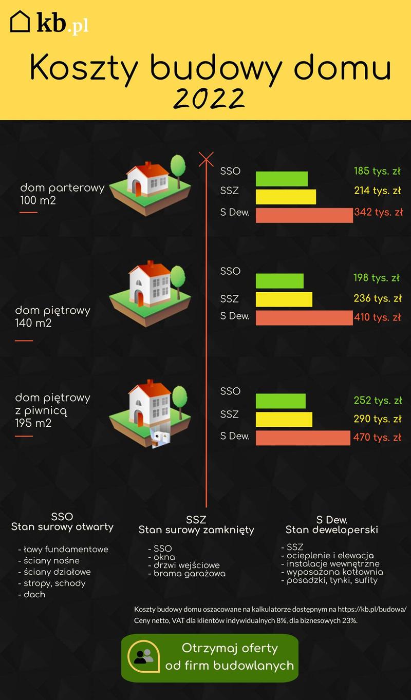Ceny materiałów budowlanych 2026