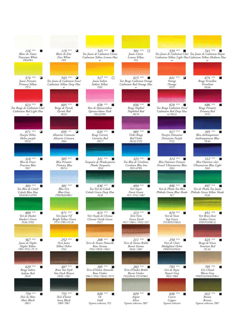 Czas schnięcia farby olejnej