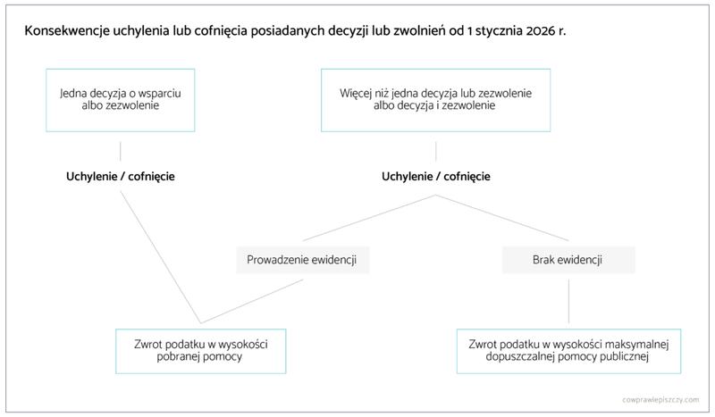 Dokumenty do zwrotu podatku