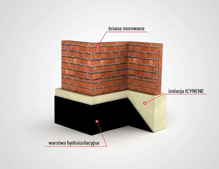 Izolacja termiczna fundamentów