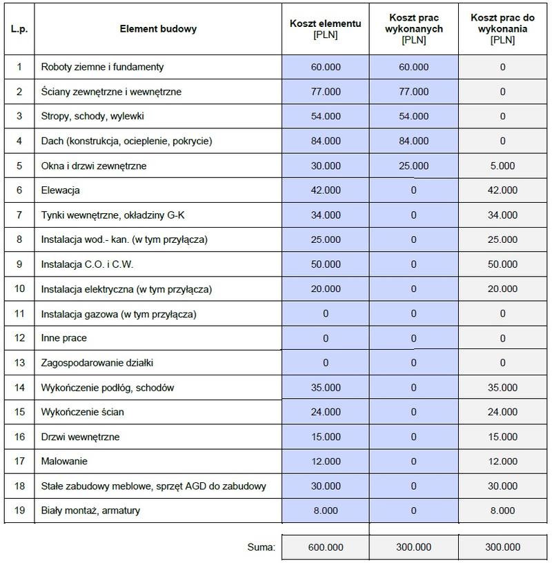 Kalkulator kosztów budowy domu