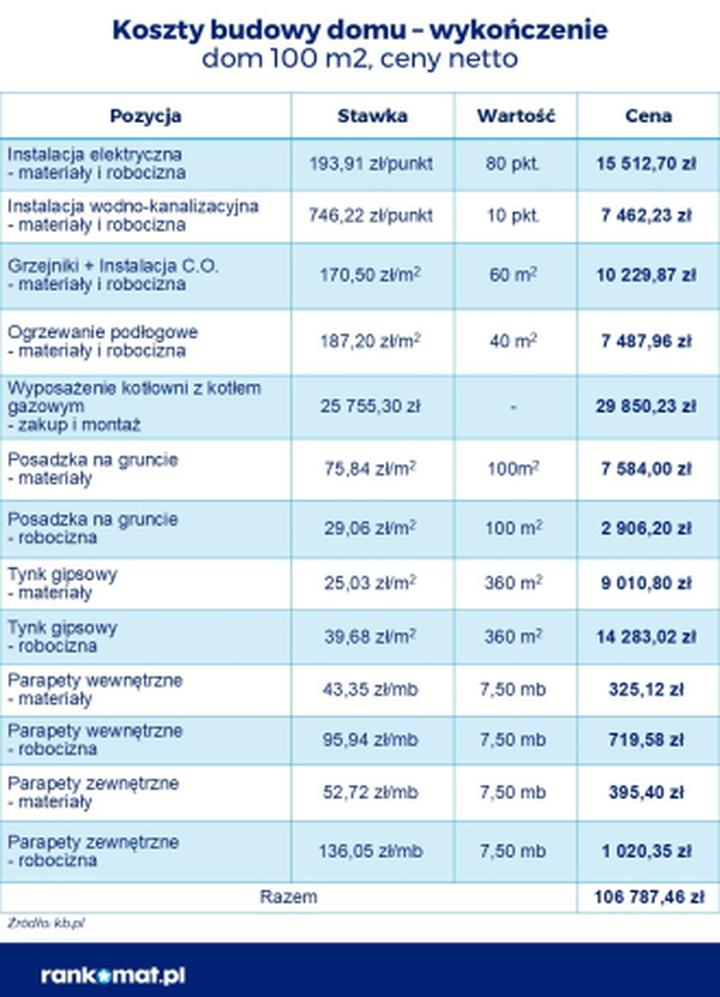 Koszty budowy domu 35m2