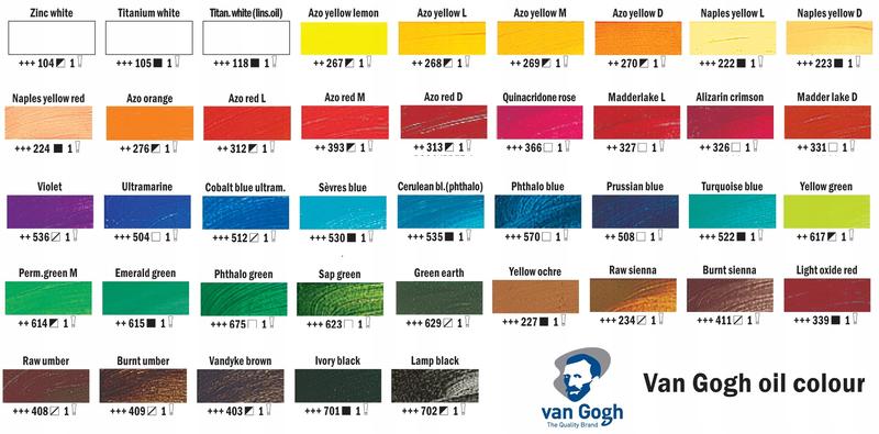 Optymalne warunki schnięcia farby