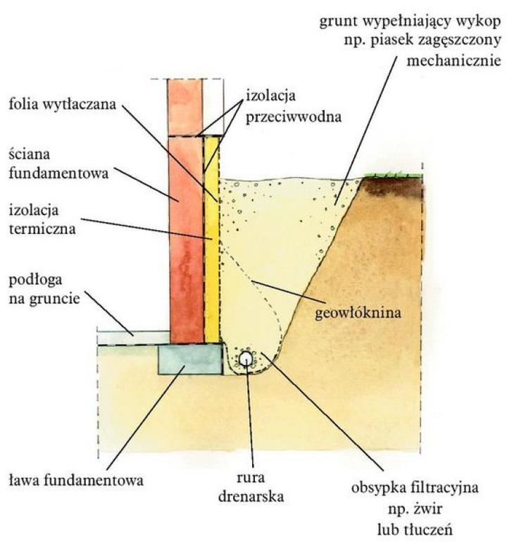 Profesjonalne rozwiązania i fachowcy