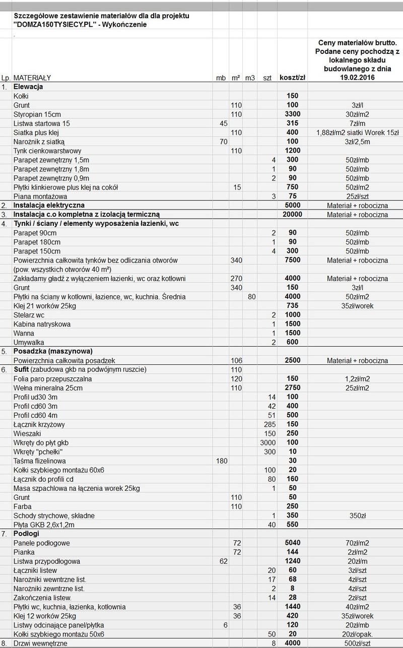 Wycena budowy domu online