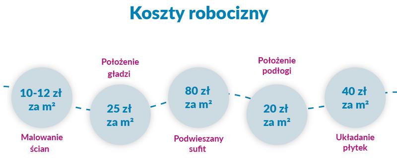 Analiza kosztów materiałów budowlanych