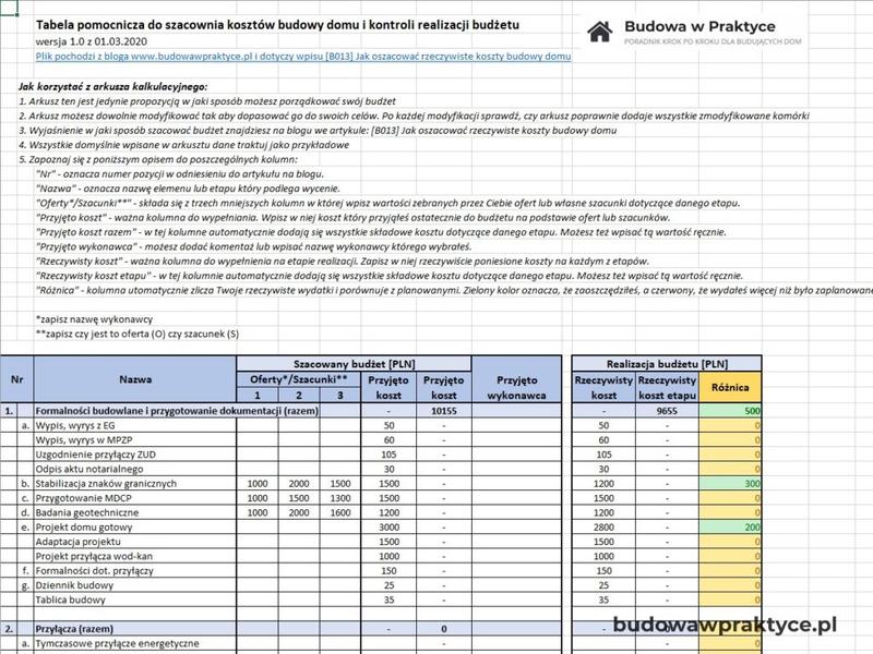 Analiza kosztów materiałów budowlanych