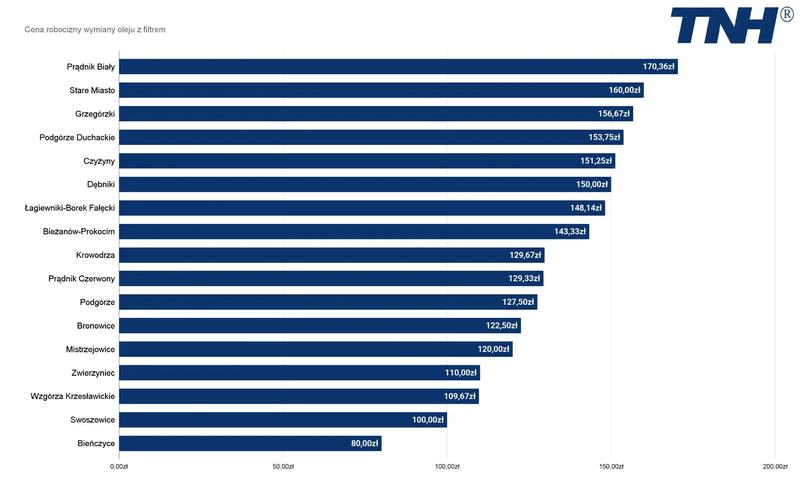 Kluczowe elementy kosztorysu robocizny