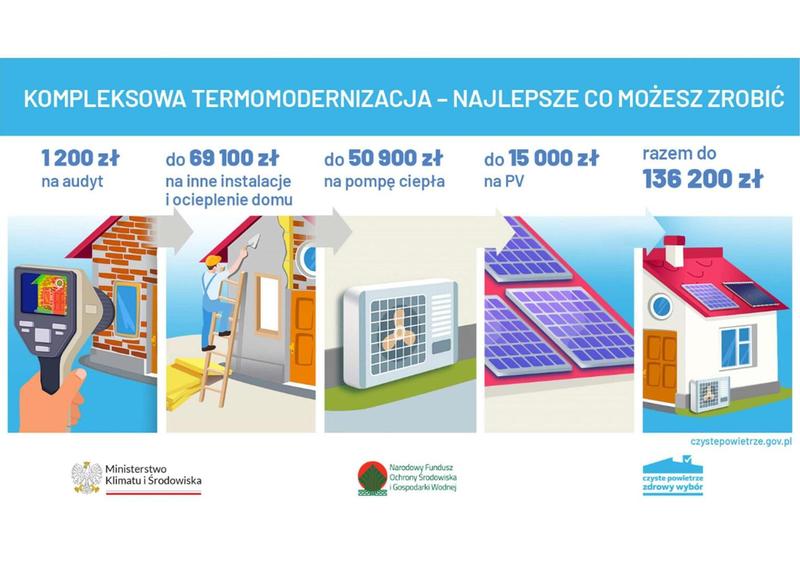Koszty eksploatacji ogrzewania