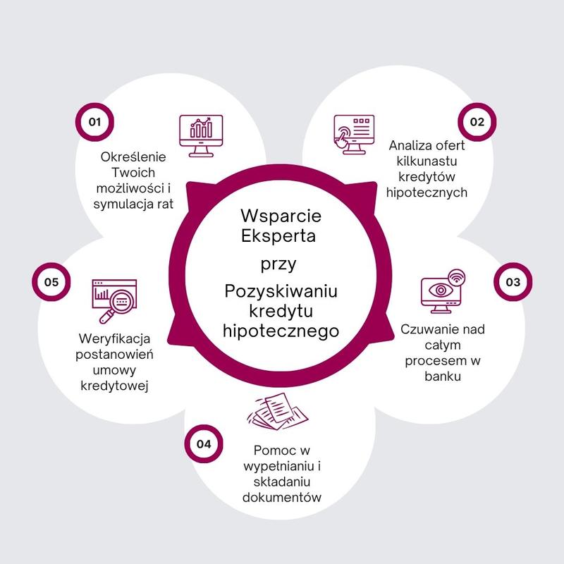 Kredyt 2 na budowę domu