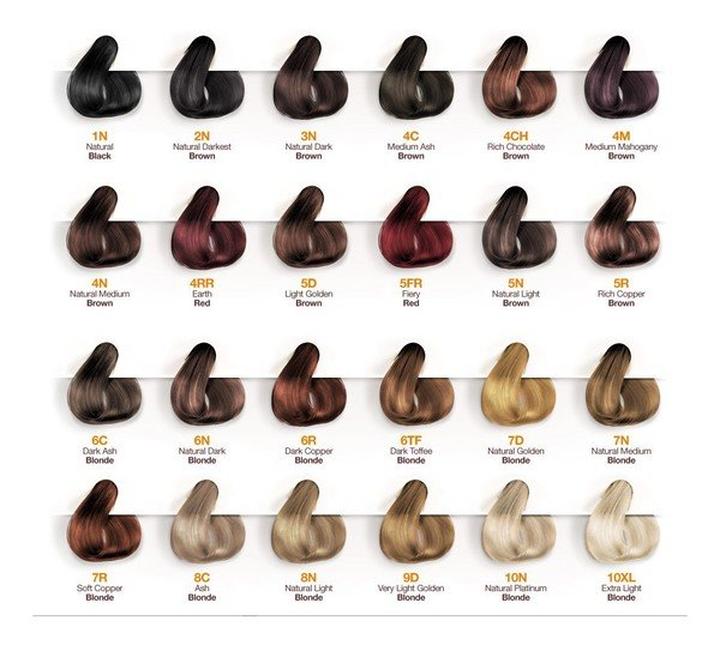 Naturalna farba do włosów