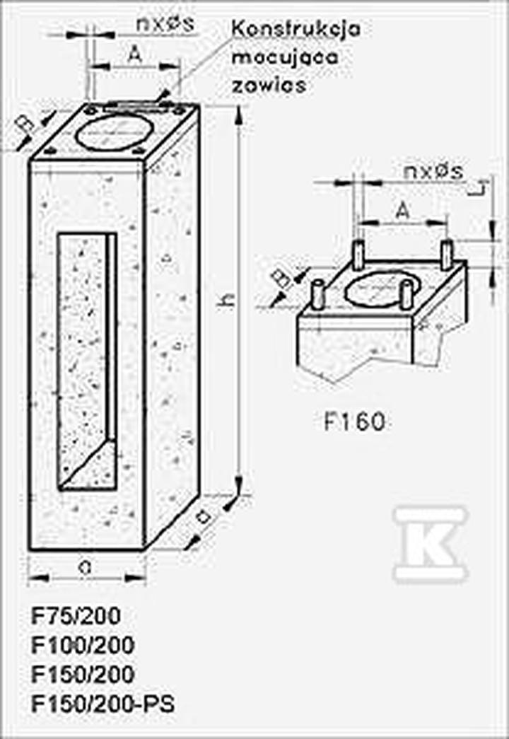 Porównanie materiałów a cena fundamentu F100