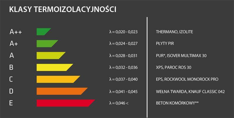 Porównanie szarego i białego styropianu