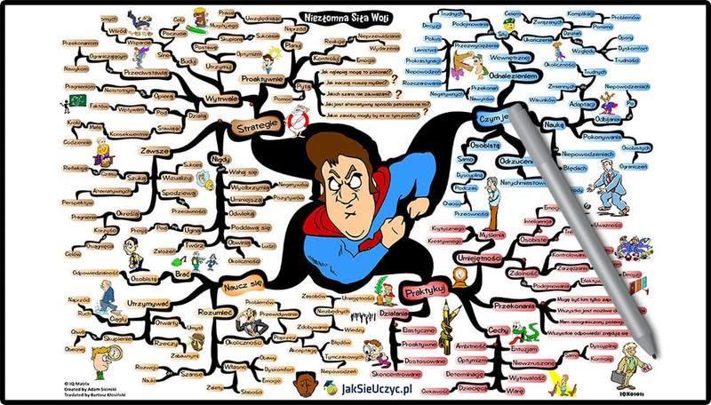 Psychologia siły woli