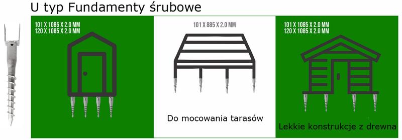 Wybór ziemi do zasypania fundamentów