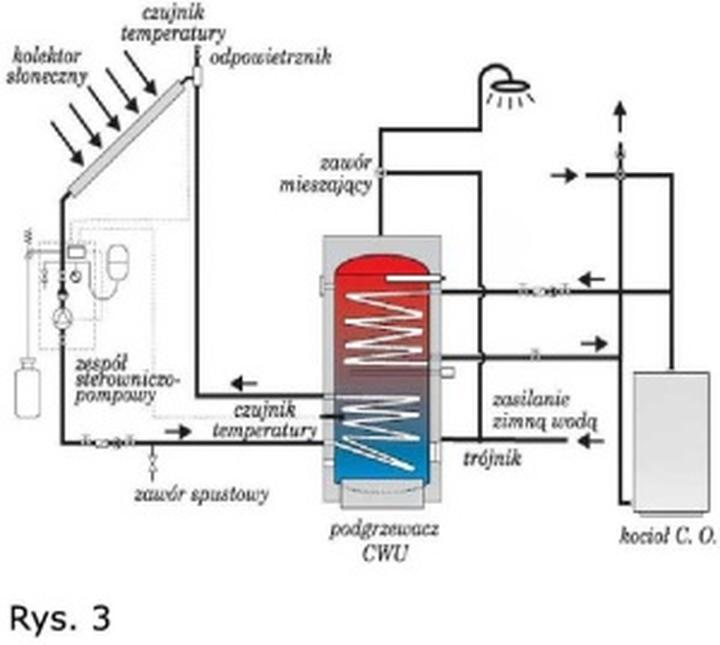 Przewodnik po instalacji: jak zamontować solary na dachu krok po kroku