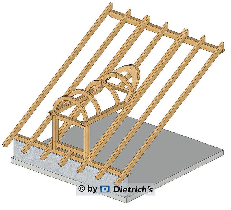 Budżet i planowanie lukarny