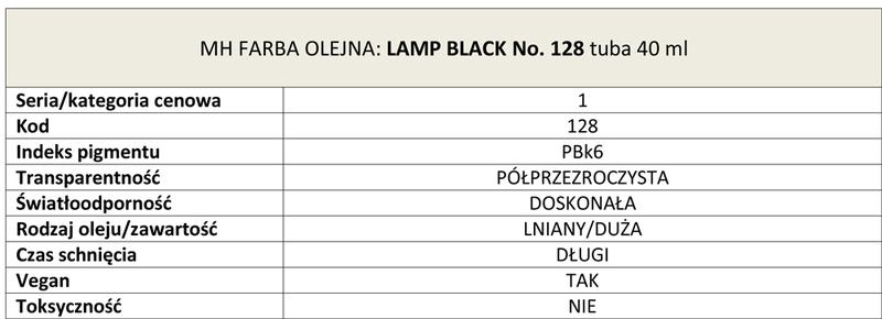 Dodatki i przyspieszacze wysychania farb