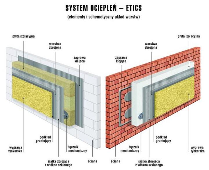 Izolacja cieplna mieszkania