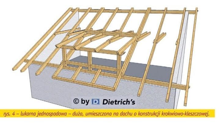 Koszty budowy lukarny
