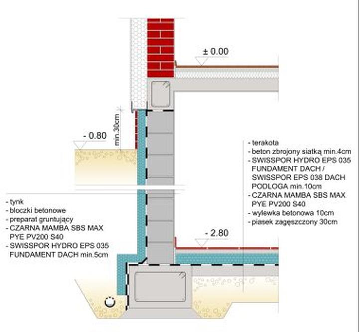 Naprawa izolacji fundamentów