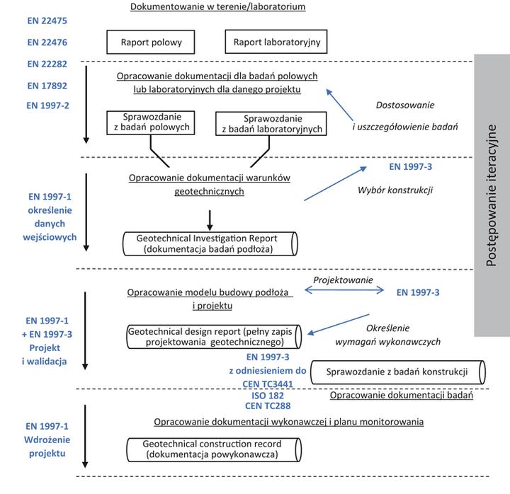 Projektowanie geotechniczne fundamentów palowych
