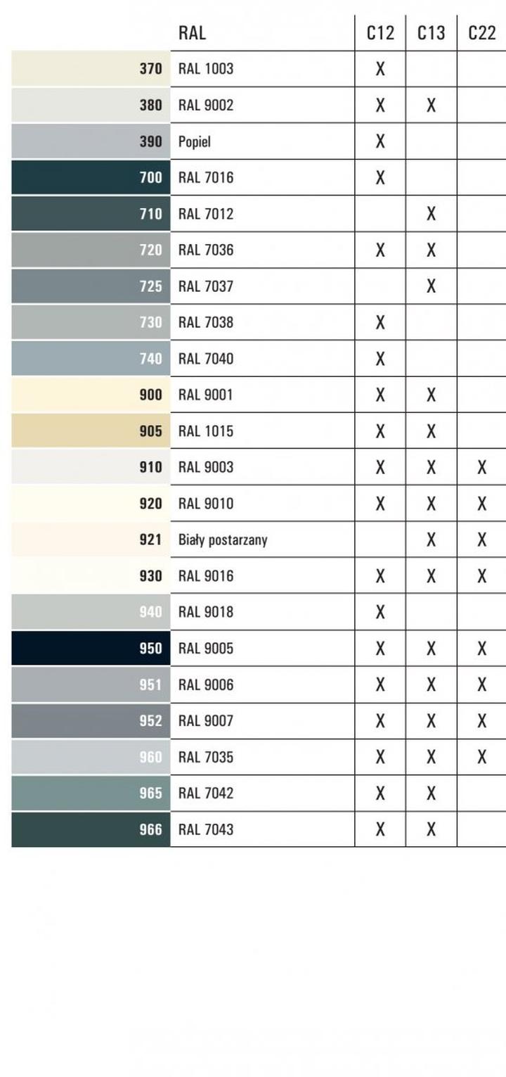 RAL 7036 w aranżacji wnętrz