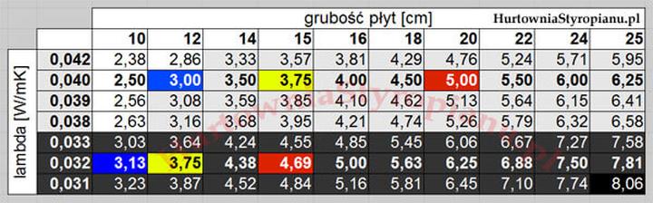 Termoizolacja budynków styropianem