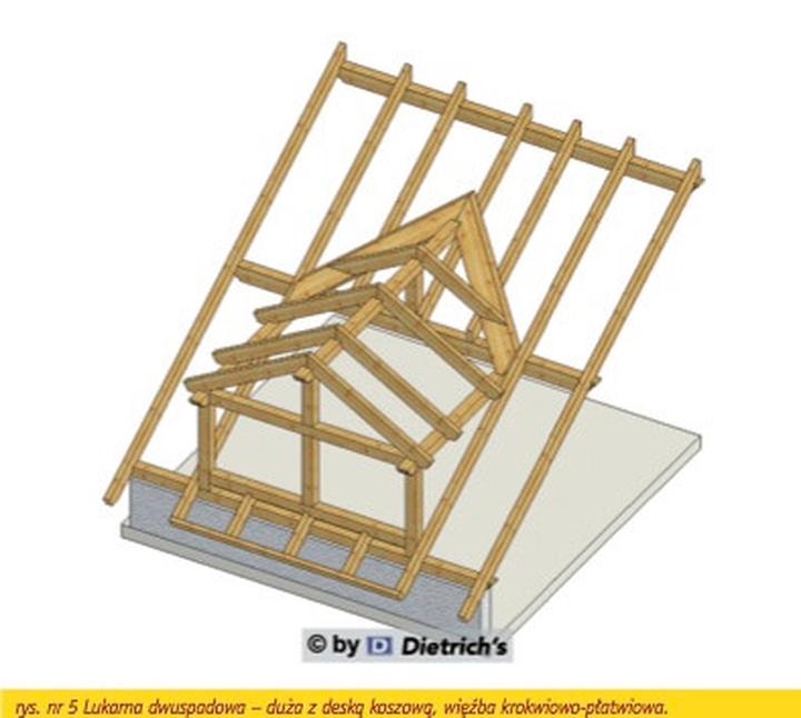 Wpływ lukarny na estetykę i wartość nieruchomości