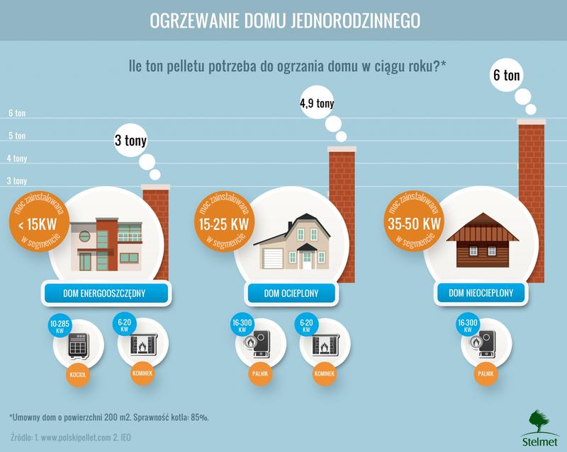 Zabezpieczenie pustego domu zimą