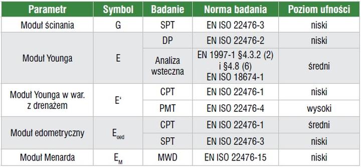 Jak zbudować solidne fundamenty palowe według Eurokodu 7 – poradnik dla inżynierów