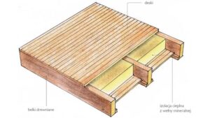 Jak stworzyć trwały strop z drewna w kilku prostych krokach