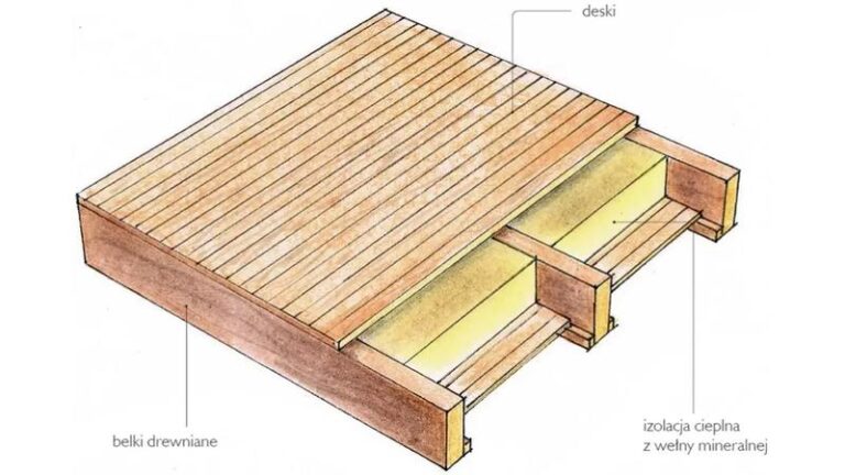 Jak stworzyć trwały strop z drewna w kilku prostych krokach