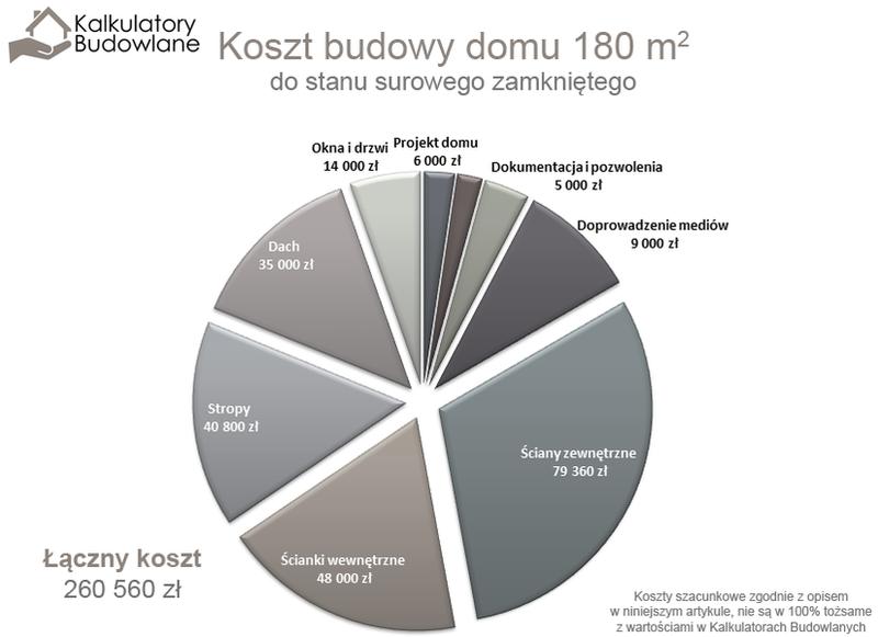 Budowa piwnicy pod domem