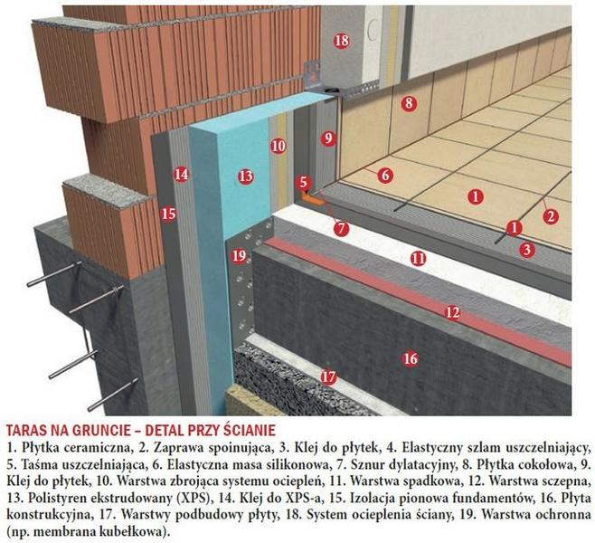 Dylatacje na tarasie