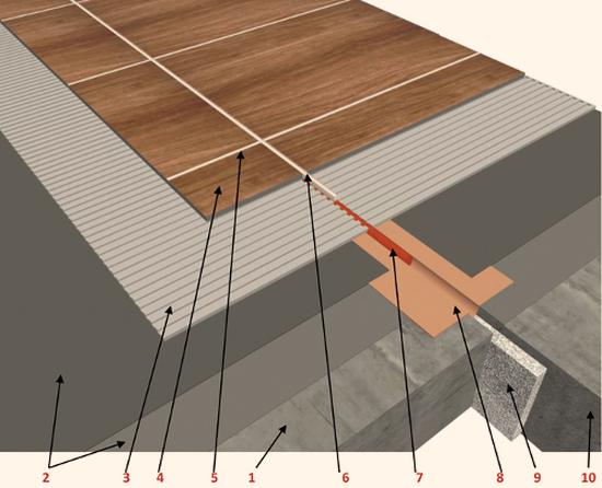 Planowanie dylatacji
