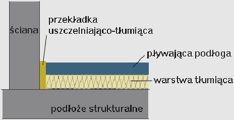 Izolacja akustyczna i termiczna