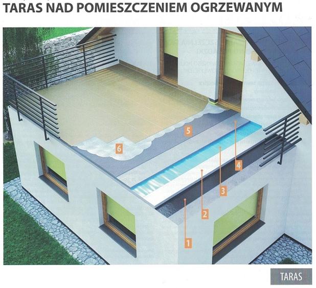 Najczęstsze błędy budowlane