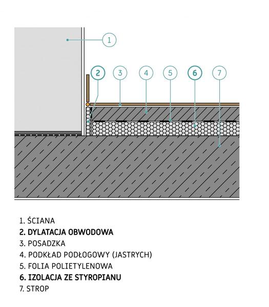 Podłoga na stropie drewnianym