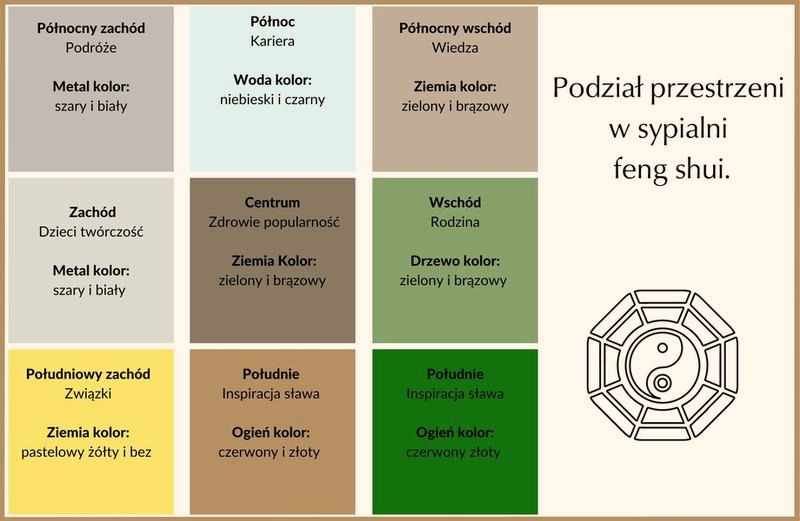 Jak ustawić łóżko w sypialni według feng shui? Zasady na spokojny sen